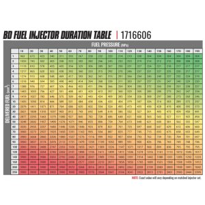 Chevrolet Duramax LLY Fuel Injector - BD Diesel - Premium Stock Injector - `04-`06